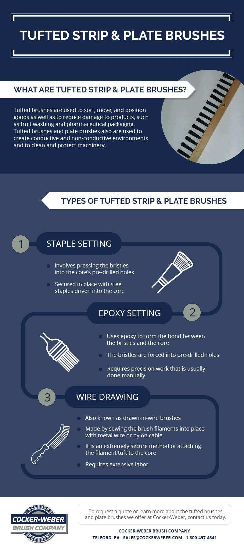 Tufted Strip & Plate Brushes Cockerer Brush Co.