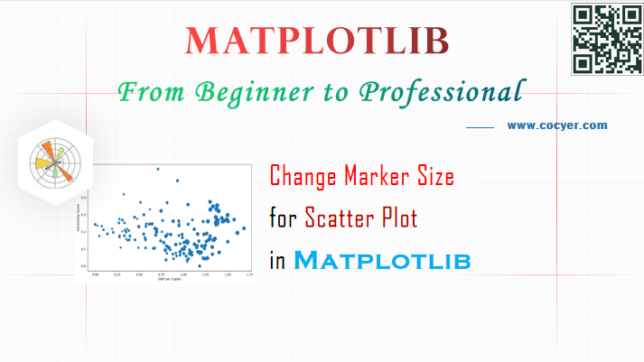 Matplotlib Change Marker Size in Scatter Plot A Beginner Example