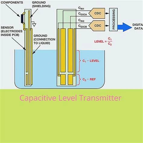 How Does A Capacitive Level Sensor Work? | Coda Sensors