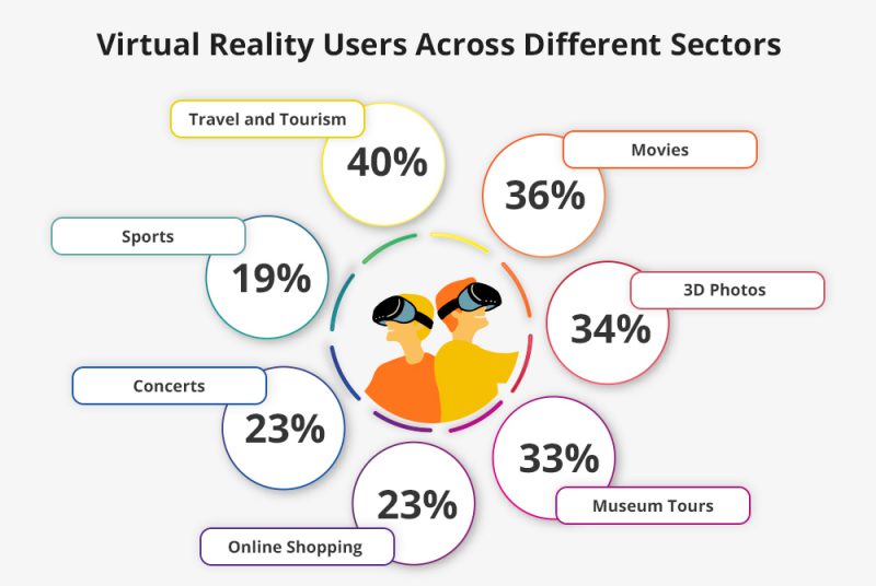 Virtual Reality In Tourism Transforming Travelling Experiences