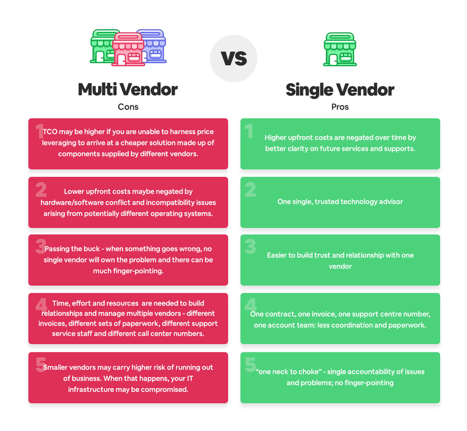 Single Vendor vs. MultiVendor 4 Things to Consider