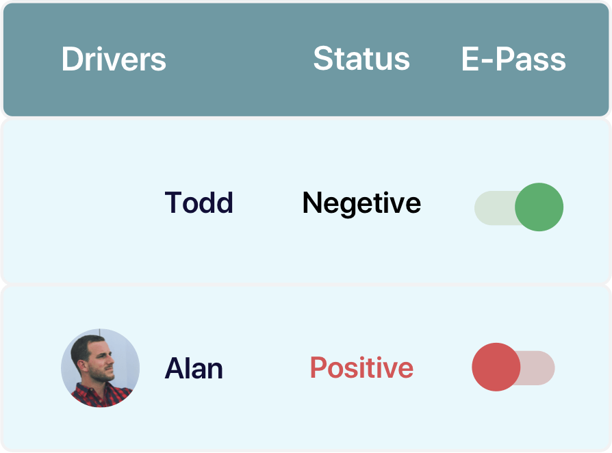 Start Doordash like app Build Doordash Clone