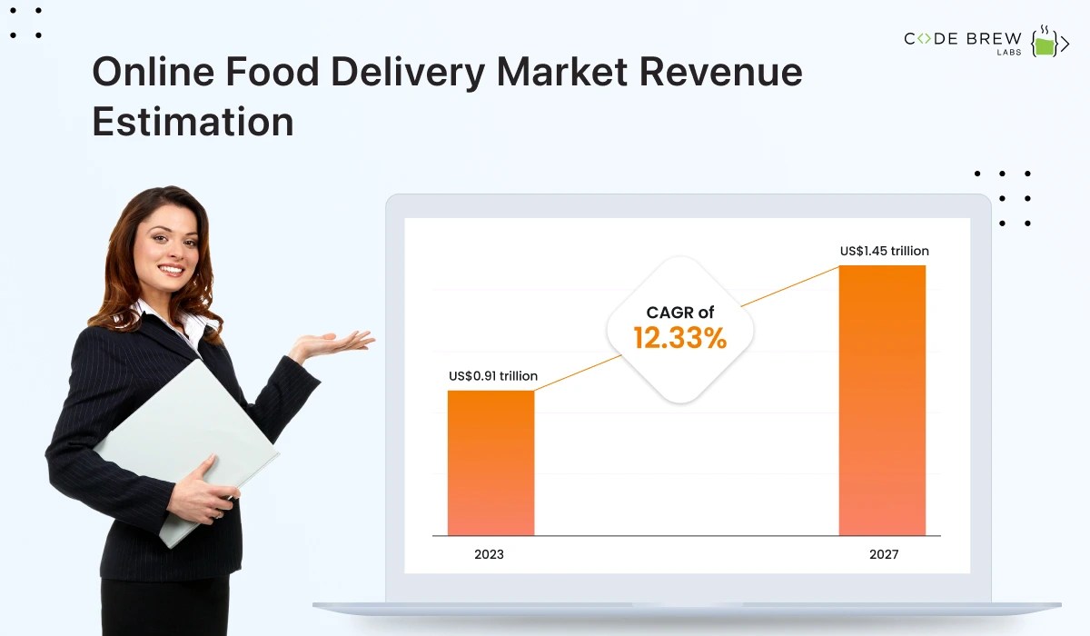 7 Best Food Delivery Software for Restaurants in 2023 Code Brew Labs
