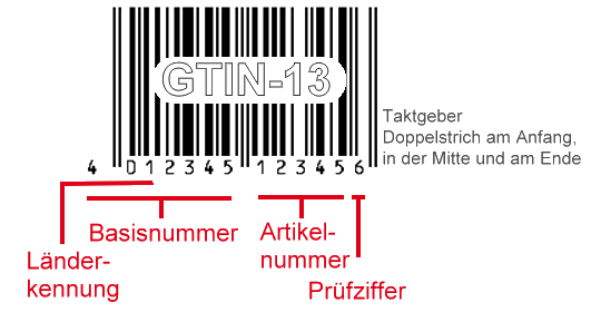 GTIN (EANCode)