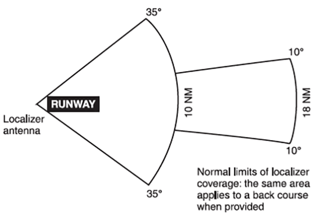 Back Course Localizer