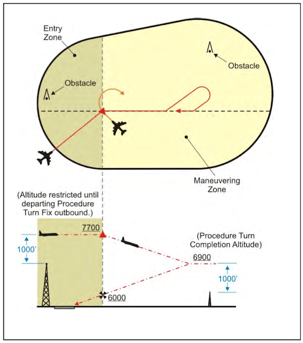 Procedure Turn, Hold in Lieu