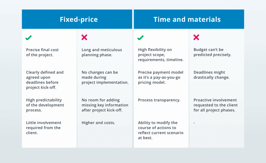 Fixed Price Service Plan at Wayne Wang blog