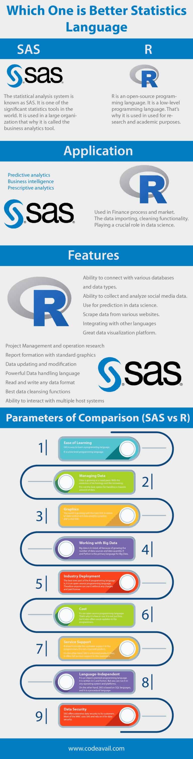 SAS vs R Which One is Better Statistics Language