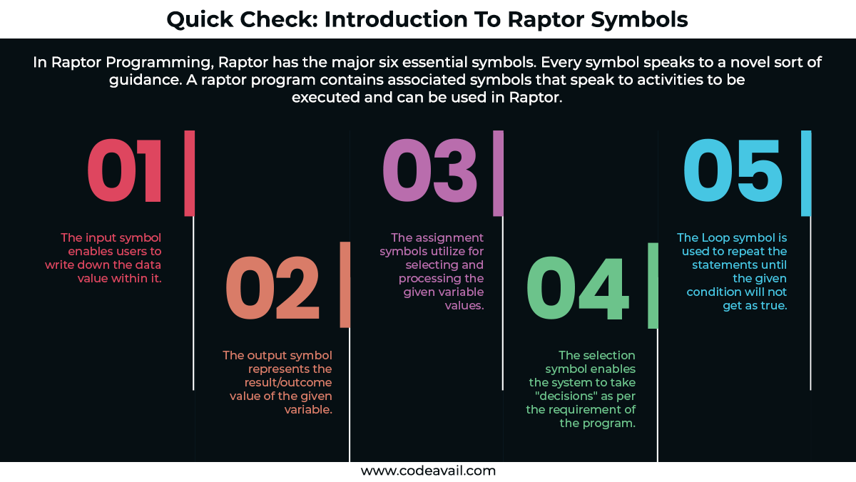 Raptor Programming Assignment Help Raptor Flowchart Help