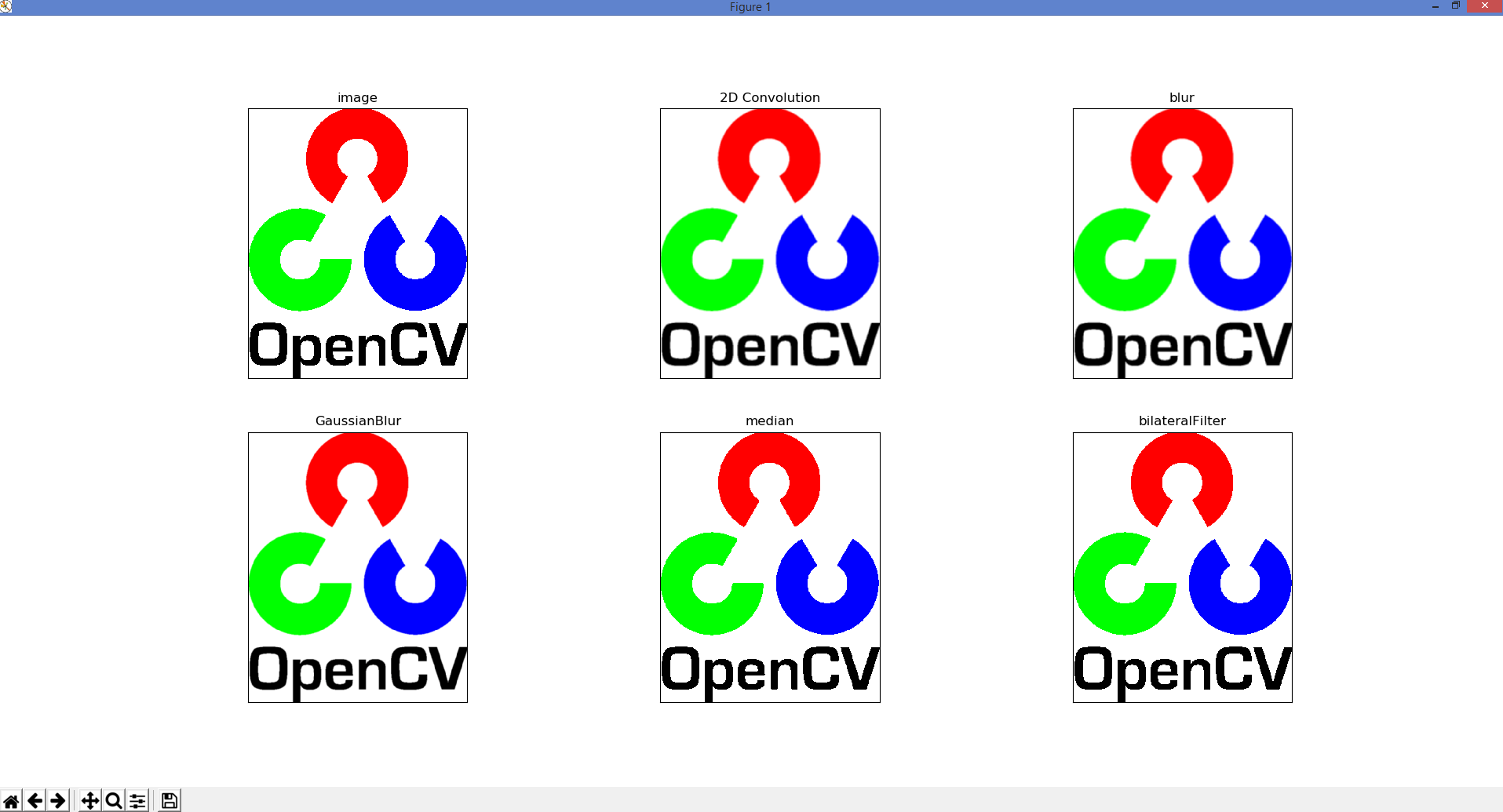 OpenCV Python Tutorial For Beginners Smoothing Images Blurring