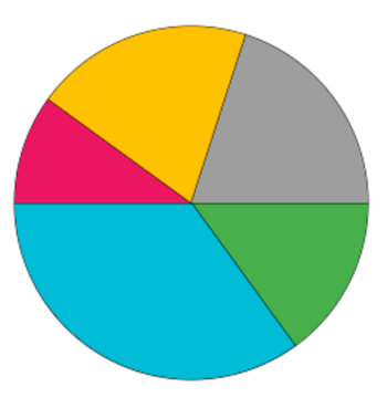 Create a Pie Chart with HTML5 canvas - CodeBlocQ