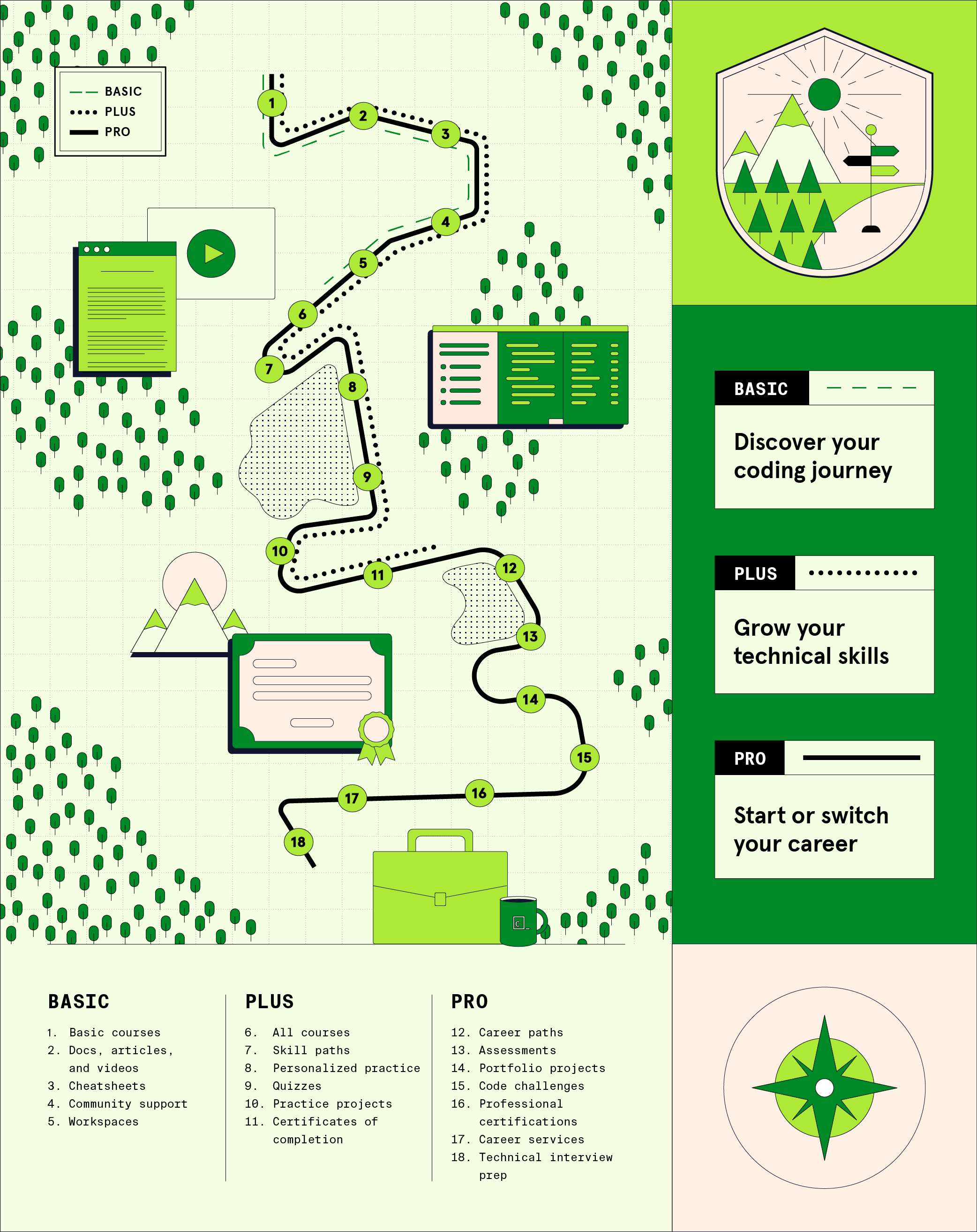How To Choose The Best Codecademy Plan For You