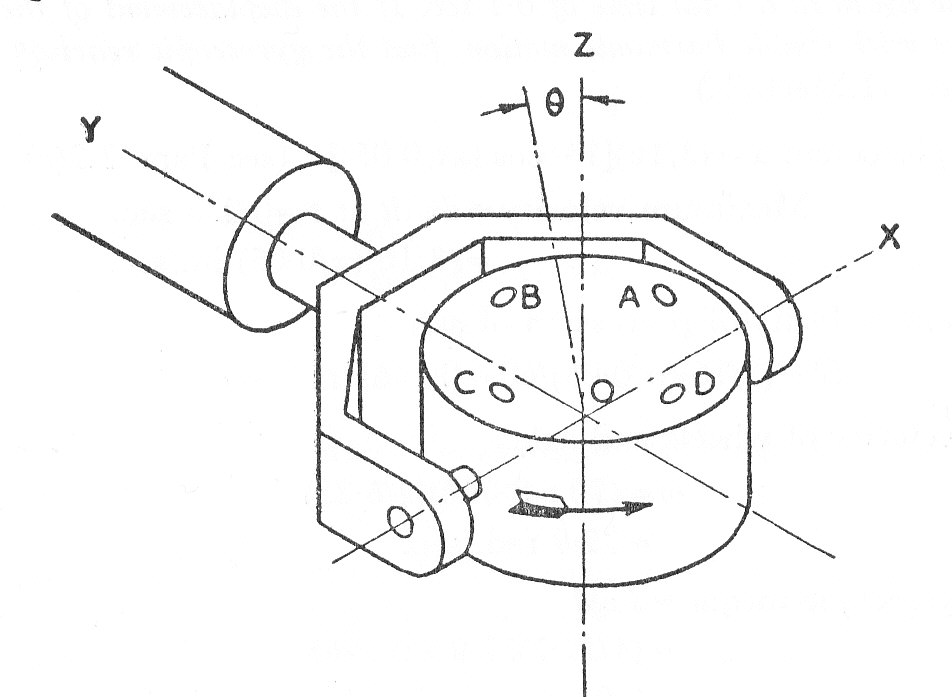 Gyroscopes Theory Of Machines Engineering Reference with Worked