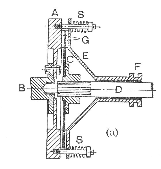 Clutches Theory Of Machines Engineering Reference with Worked Examples