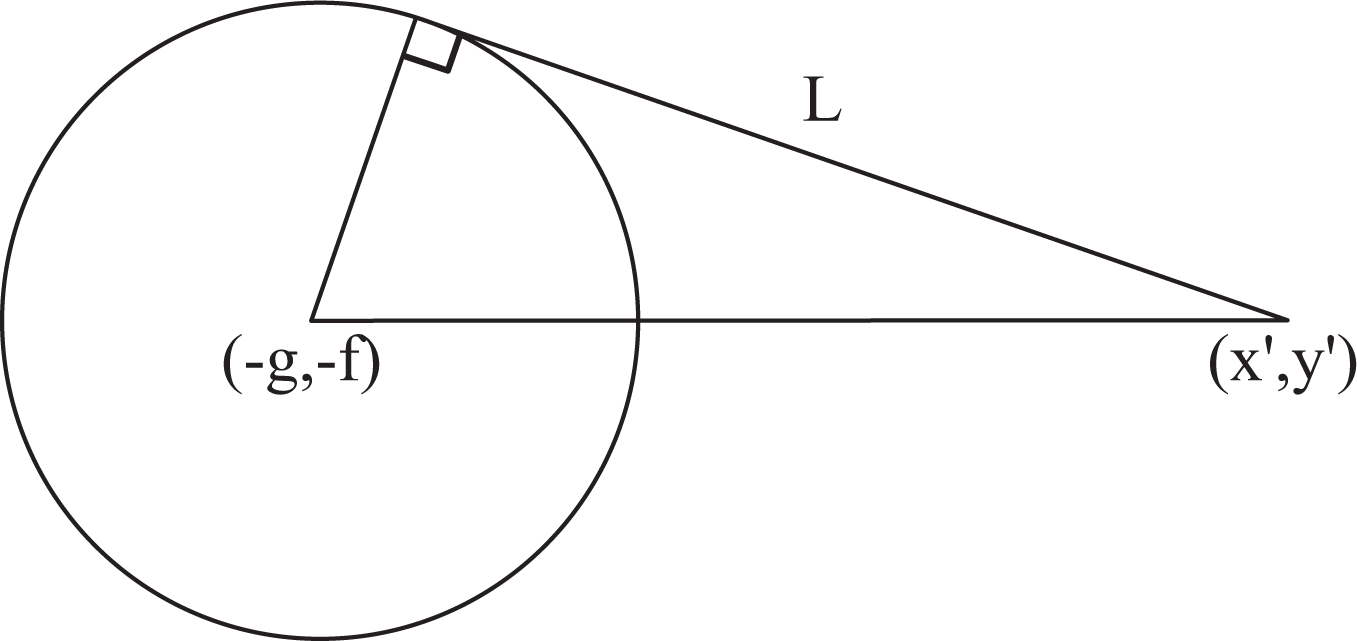 Circle Coordinate Geometry Maths Reference with Worked Examples