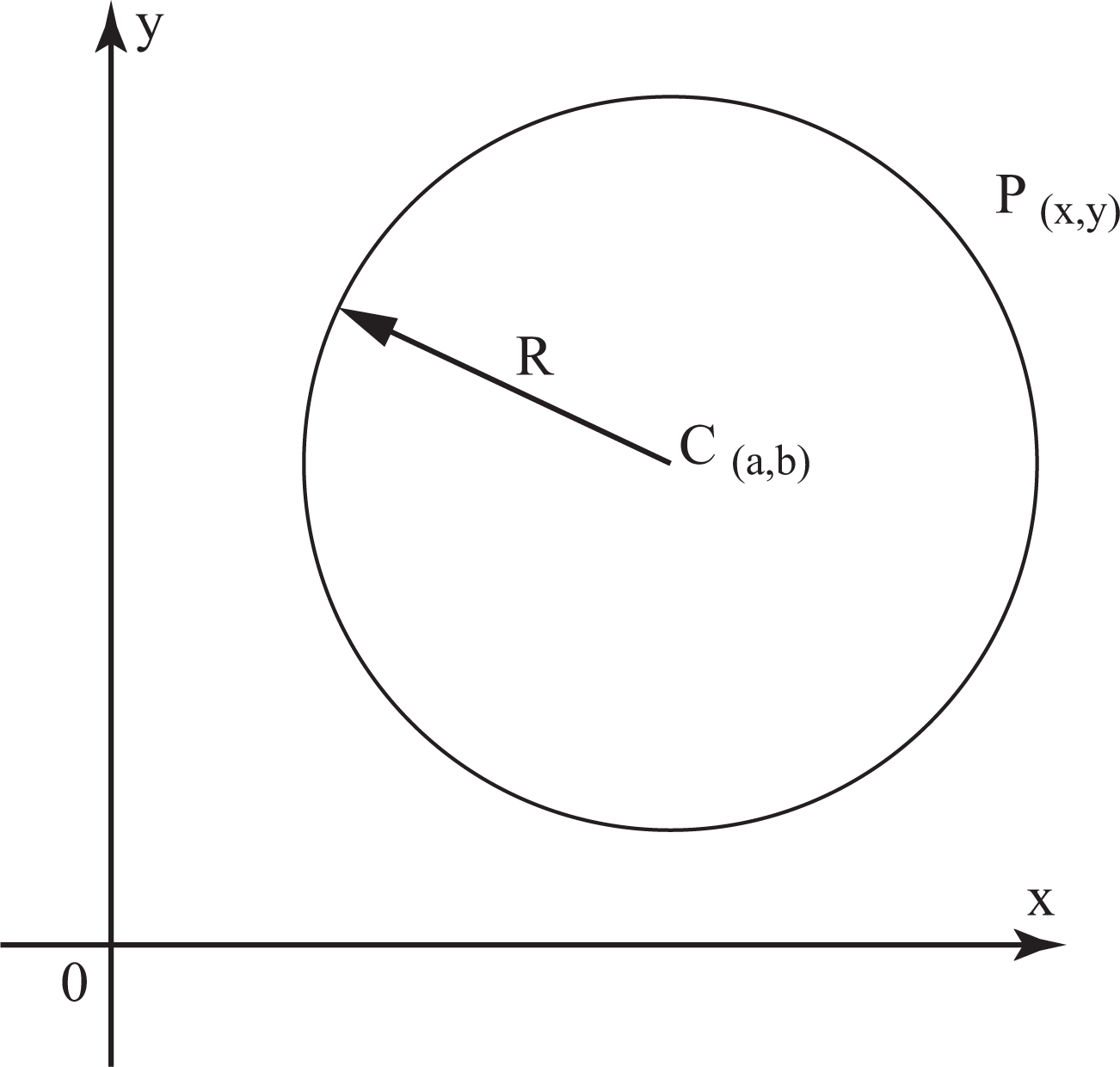 Circle Coordinate Geometry Maths Reference with Worked Examples