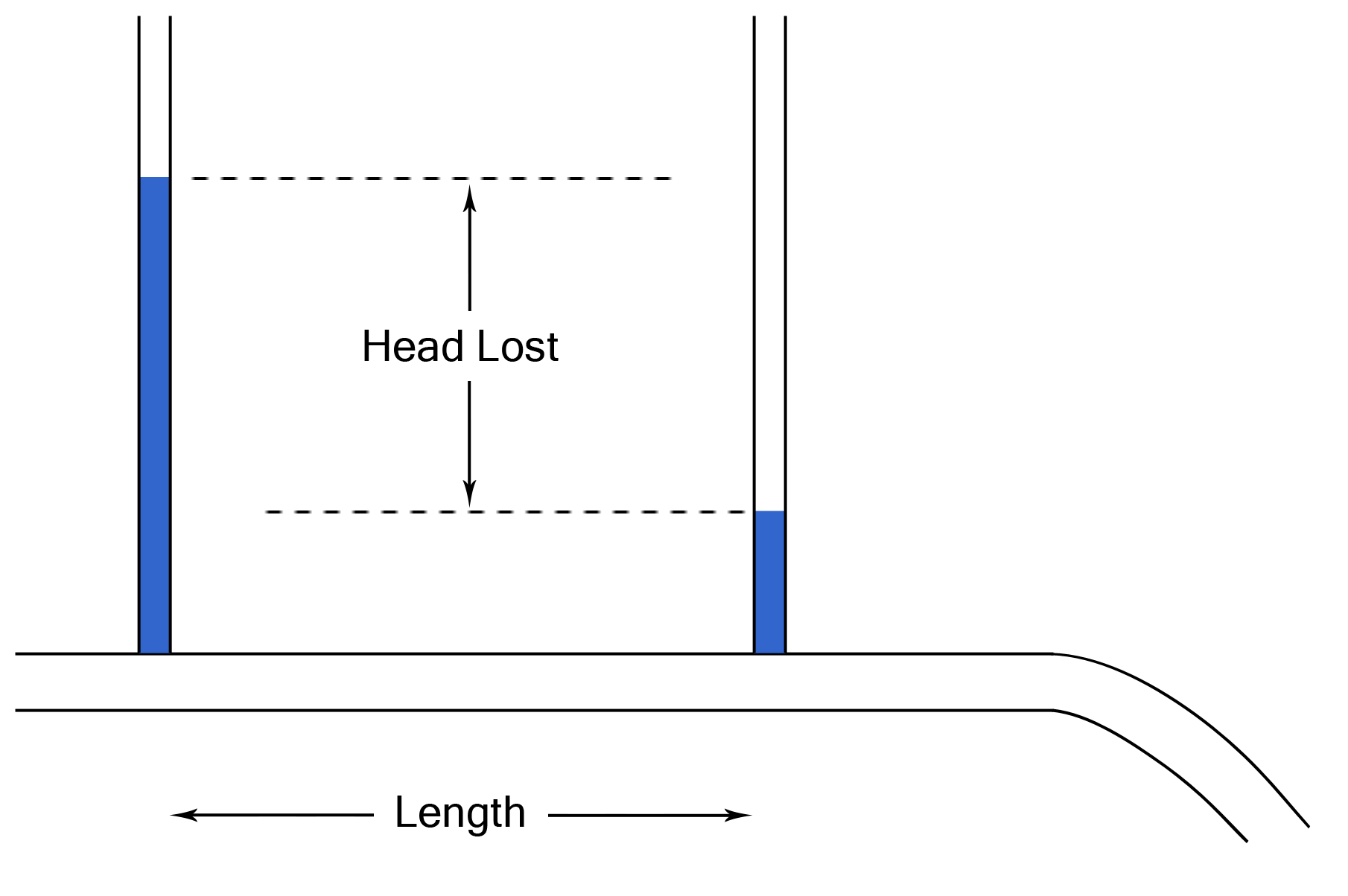 Chezy Equation Fundamentals Fluid Mechanics