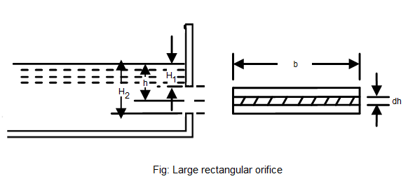 Rectangular Orifice Geometry Orifice Fluid Mechanics