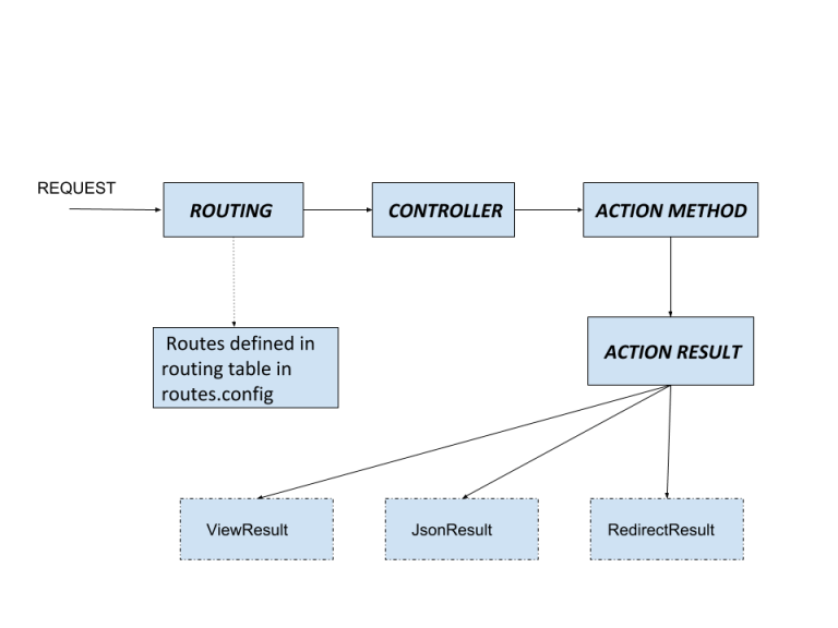 mvc actionresult types