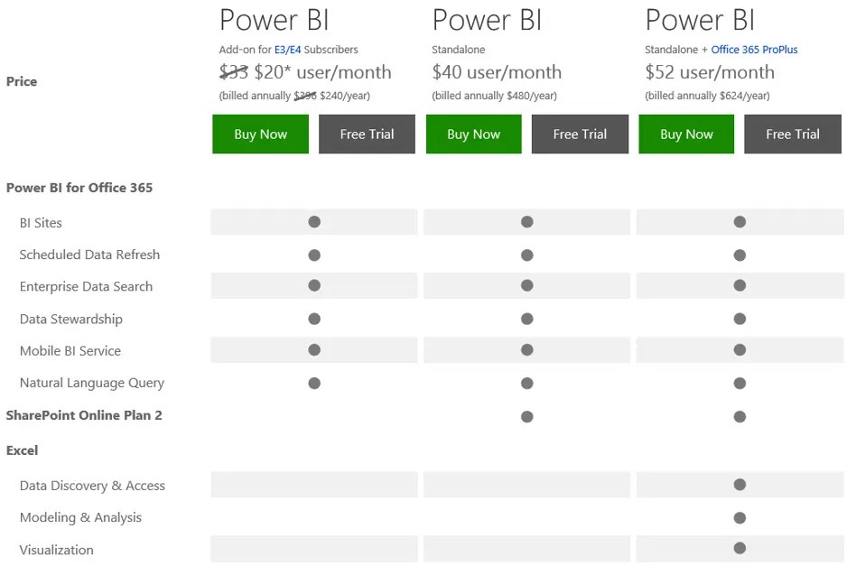 Difference Between Power BI Pro vs Premium, Power BI Report Server