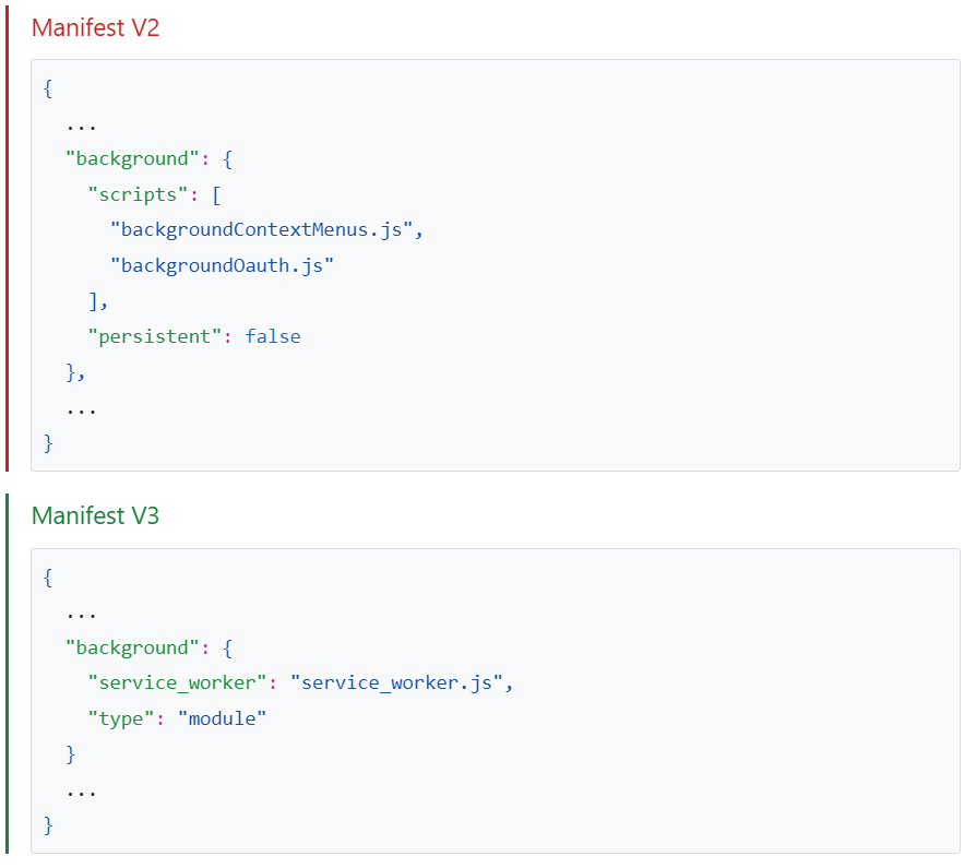 Migrating Chrome Extensions from Manifest V2 to Manifest V3 A