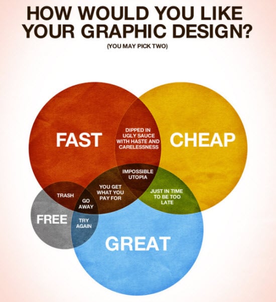 20 Useful Graphic Designing Infographic Codefear