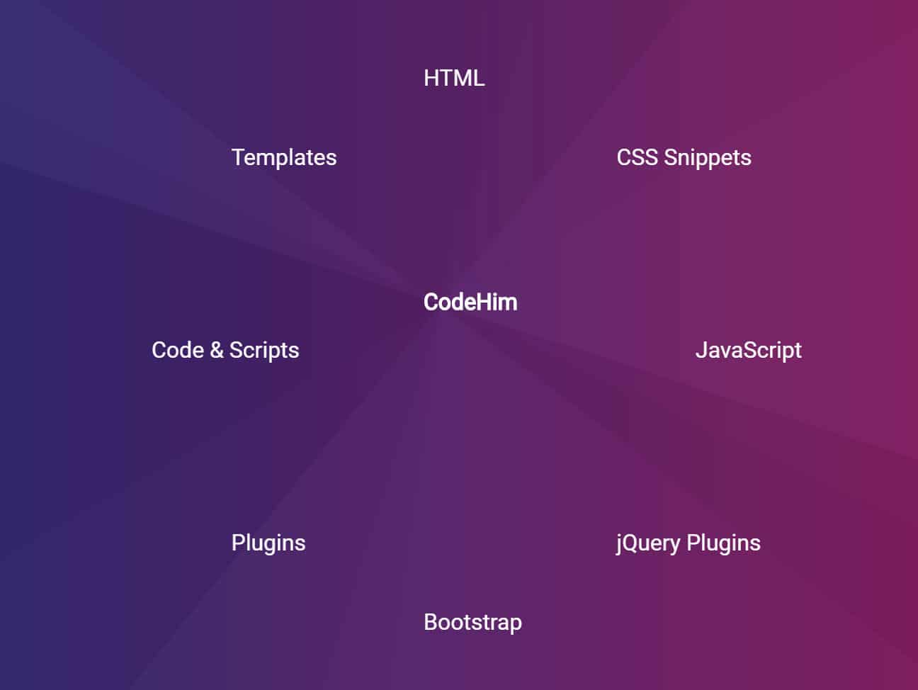 Set Text on a Circle using CSS and jQuery — CodeHim