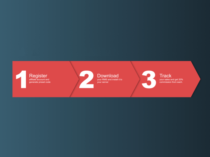 15+ Breadcrumbs in HTML and CSS — CodeHim