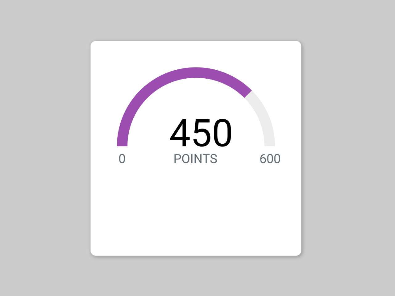 Dynamic Semi Circle Progress Bar CSS — CodeHim