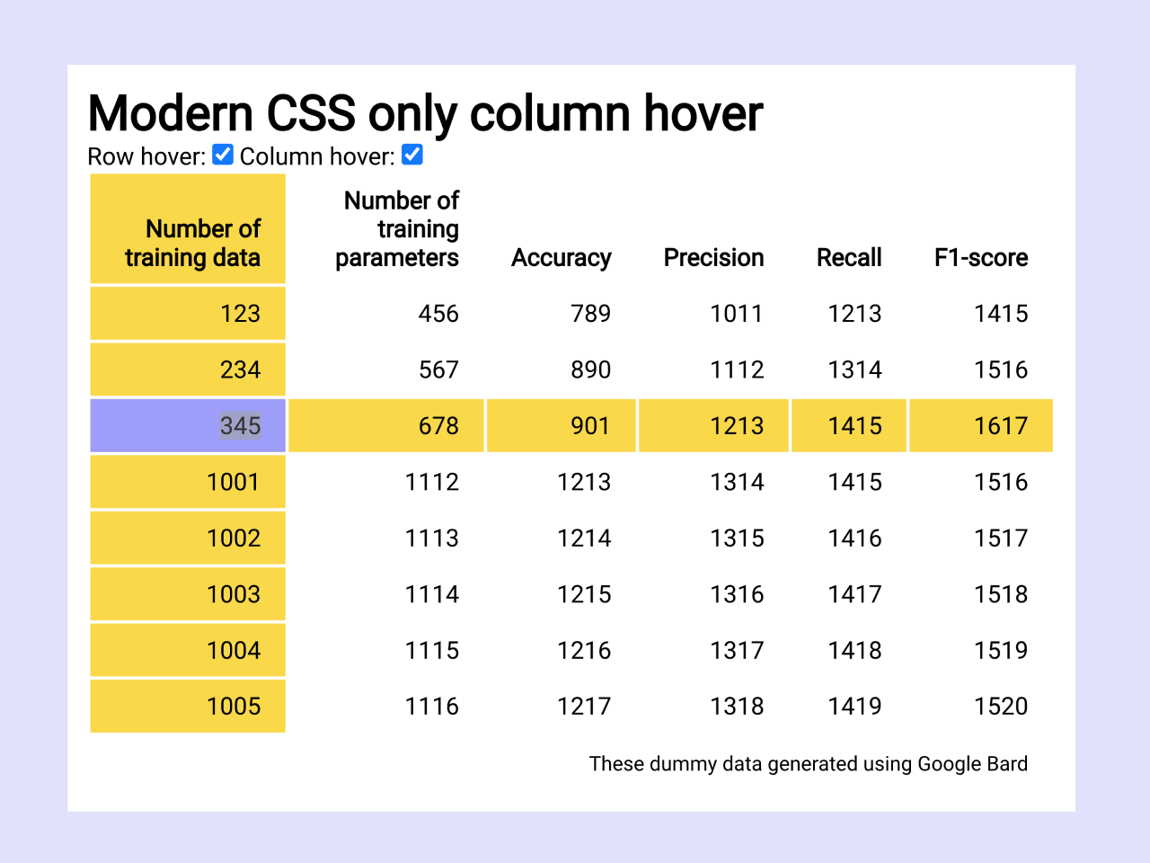 HTML Table Highlight Row and Column on Hover — CodeHim