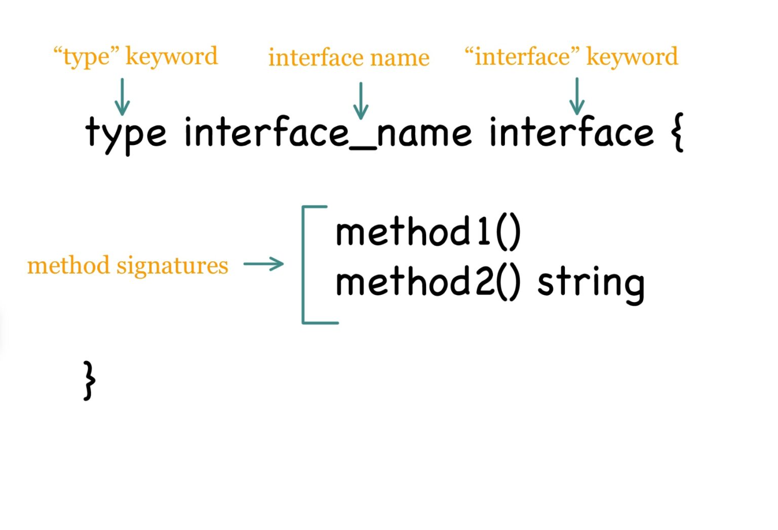 Interface in Golang ( Golang interfaces ) Codekru