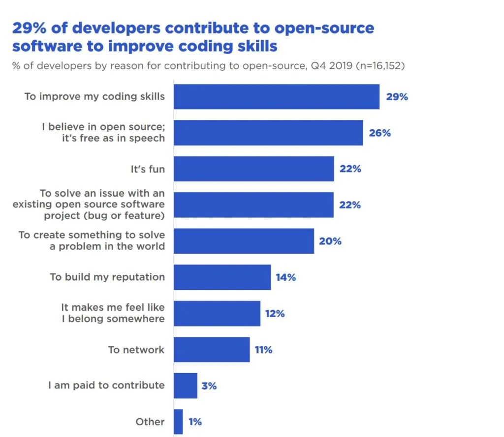 What is the state of software developers in 2020? Codemotion Magazine