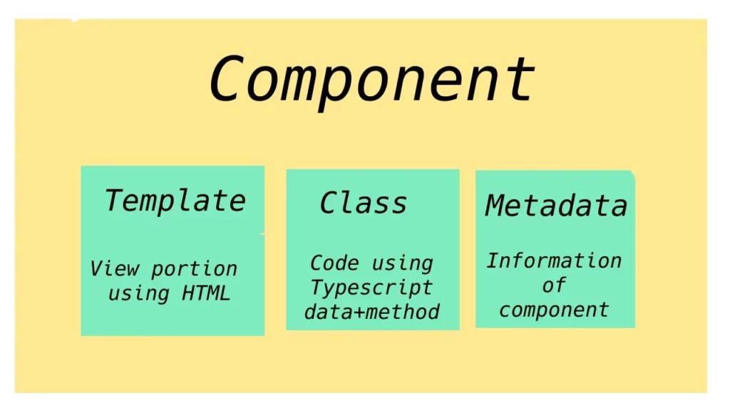 Component of Angular Code Mystery