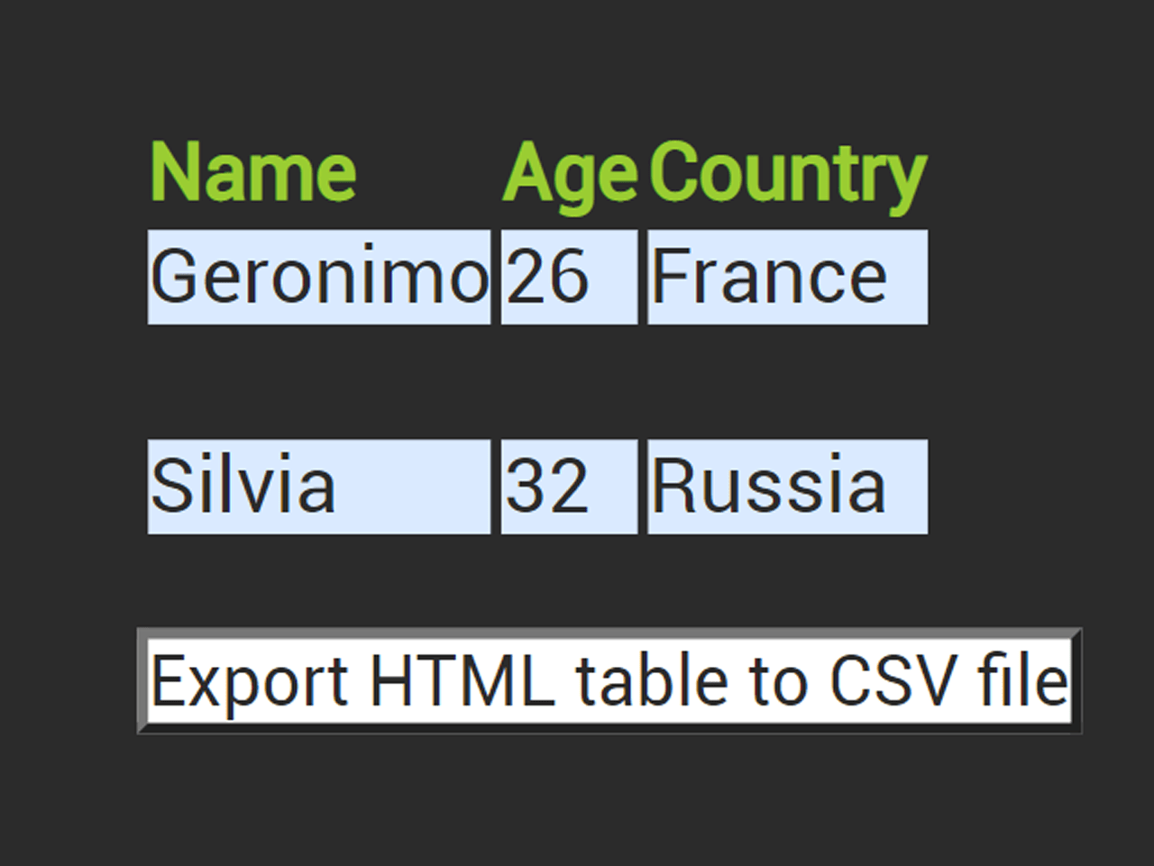 JavaScript Code to Export HTML Table to CSV File — CodePel