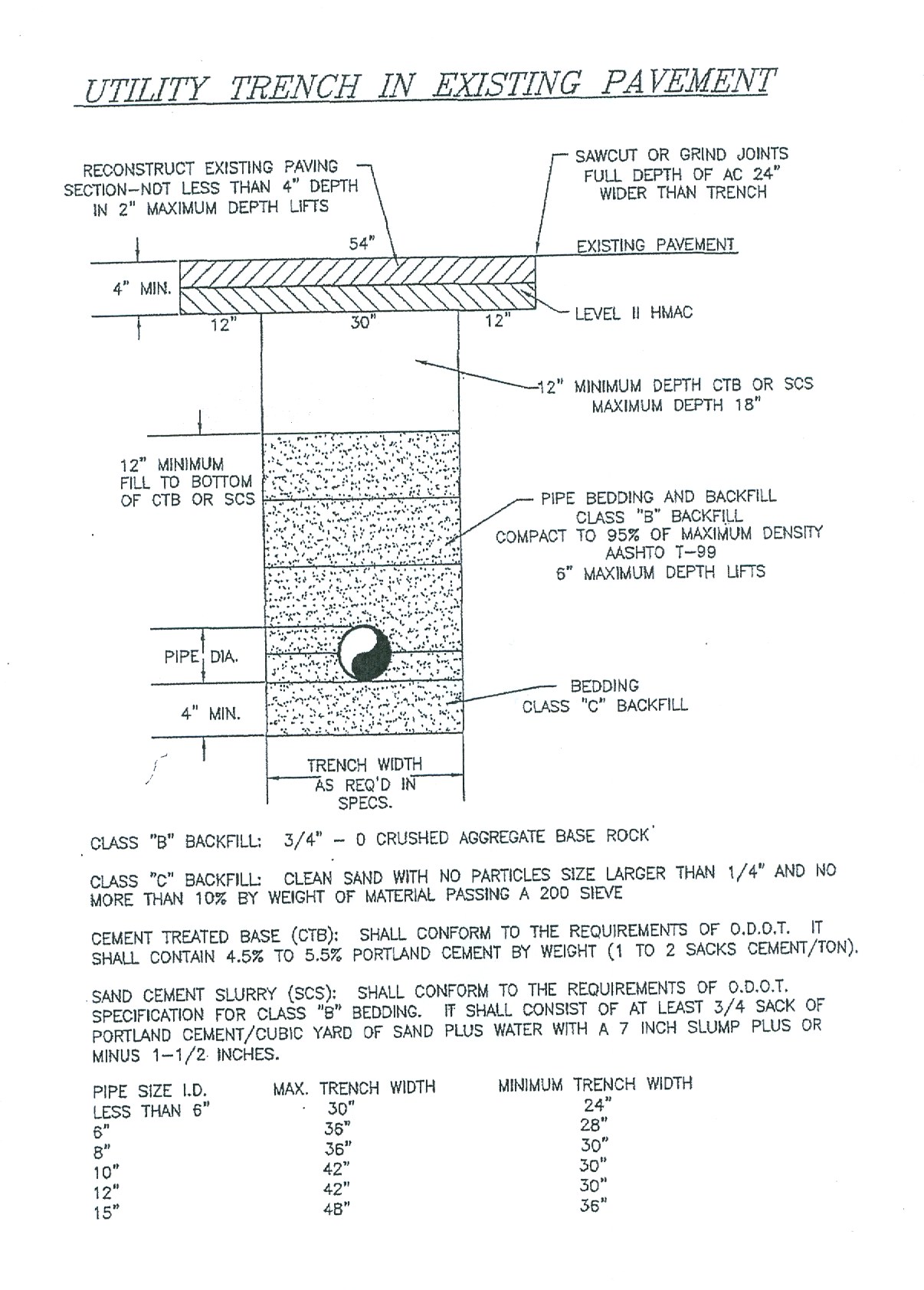 Chapter 12.08 ROAD EXCAVATIONS