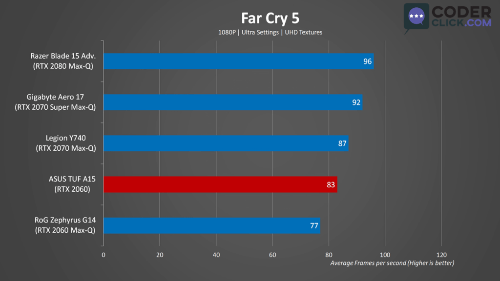 ASUS TUF A15 (2020) The Best Budget Gaming Laptop?