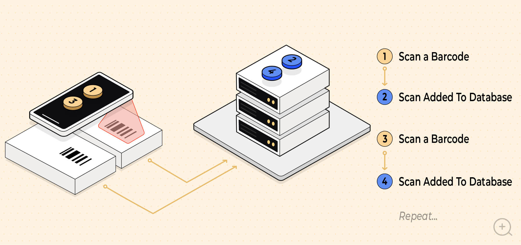 How It Works CodeREADr