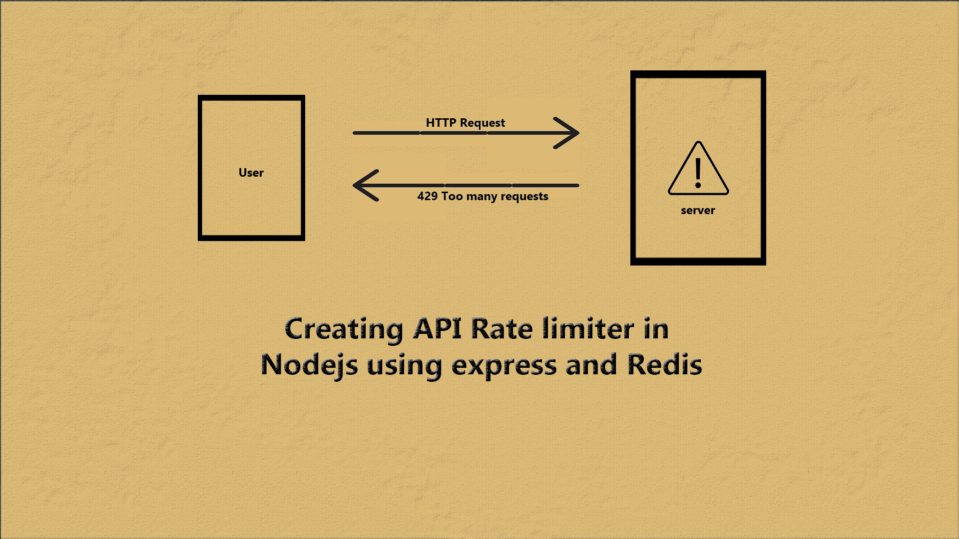 Creating API Rate limiter in Nodejs using express and Redis Codershood