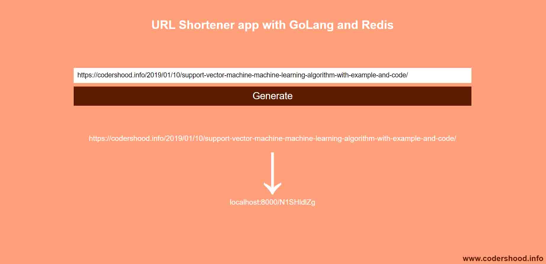Building a URL Shortener with GoLang and Redis Codershood