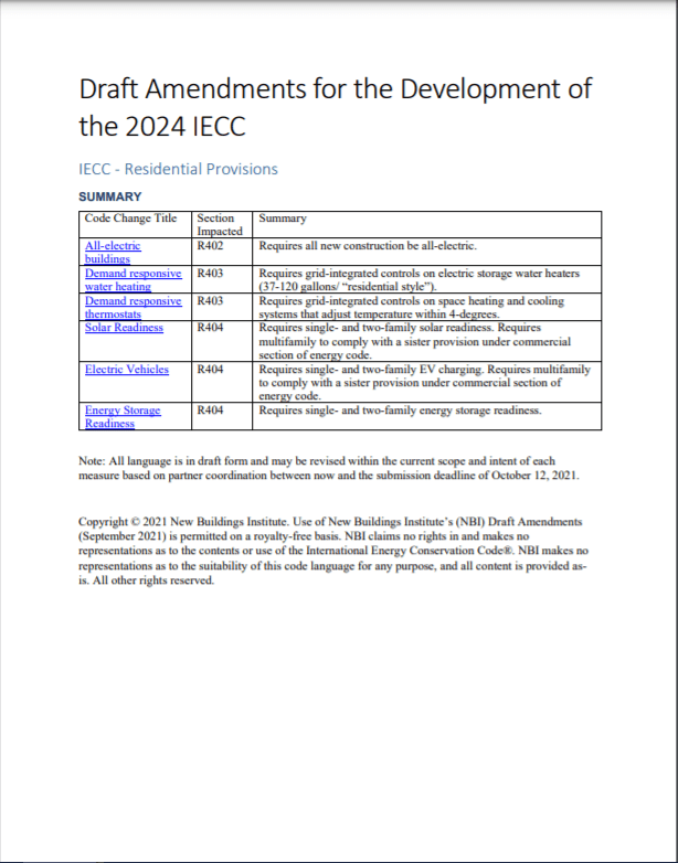 Schedule 3 Amendments 2024 Pdf Resources Codes for Climate