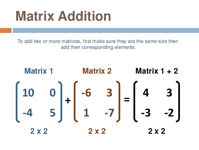 Matrix Addition of matrices A and B using Python CodeSpeedy