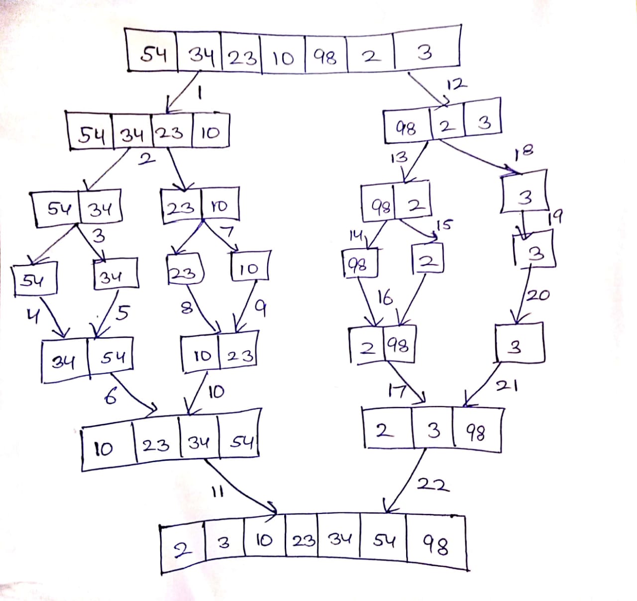 Merge Sort in C++ (A Divide and Conquer algorithm) CodeSpeedy