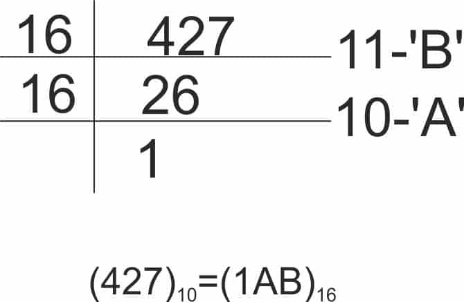 Convert given Hexadecimal Number to Octal in C++ - CodeSpeedy