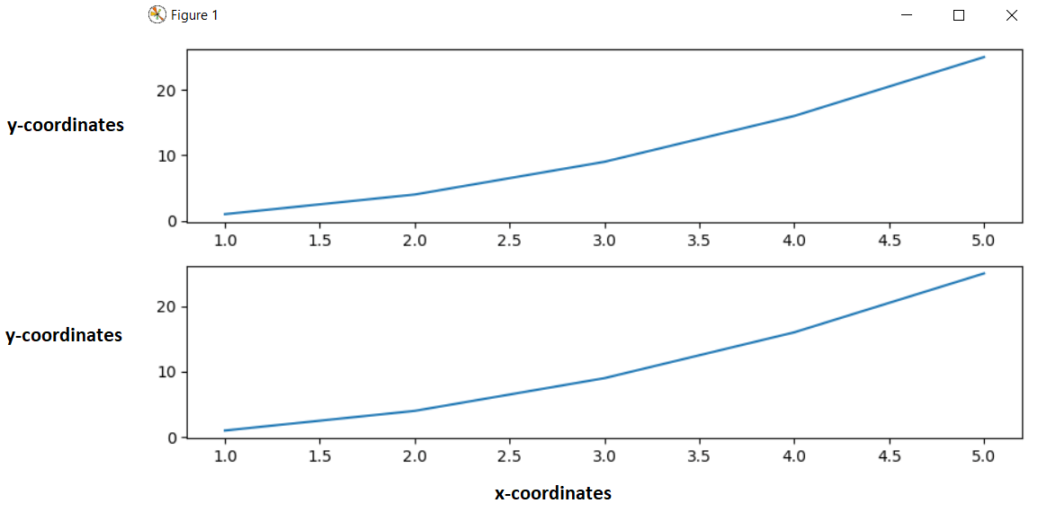 Set or Change the Size of a Figure in Matplotlib with Python CodeSpeedy