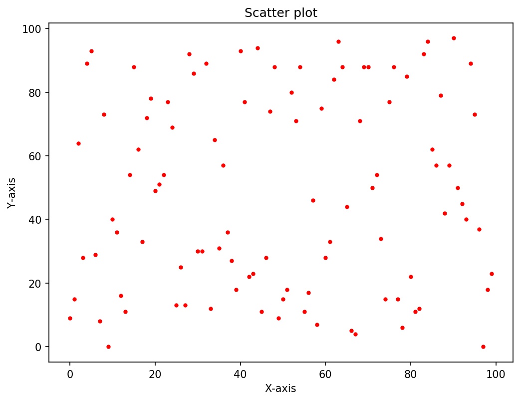 Ways to customize points on scatter plot matplotlib tangolopez