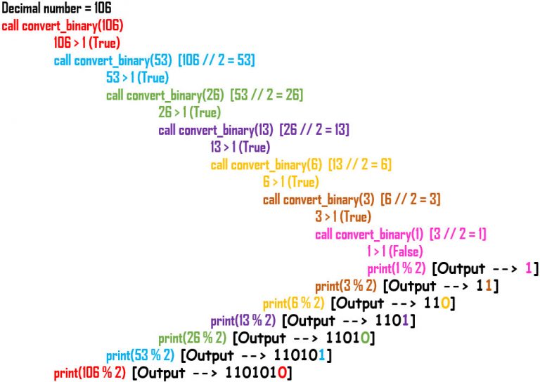 Python convert int to binary backple
