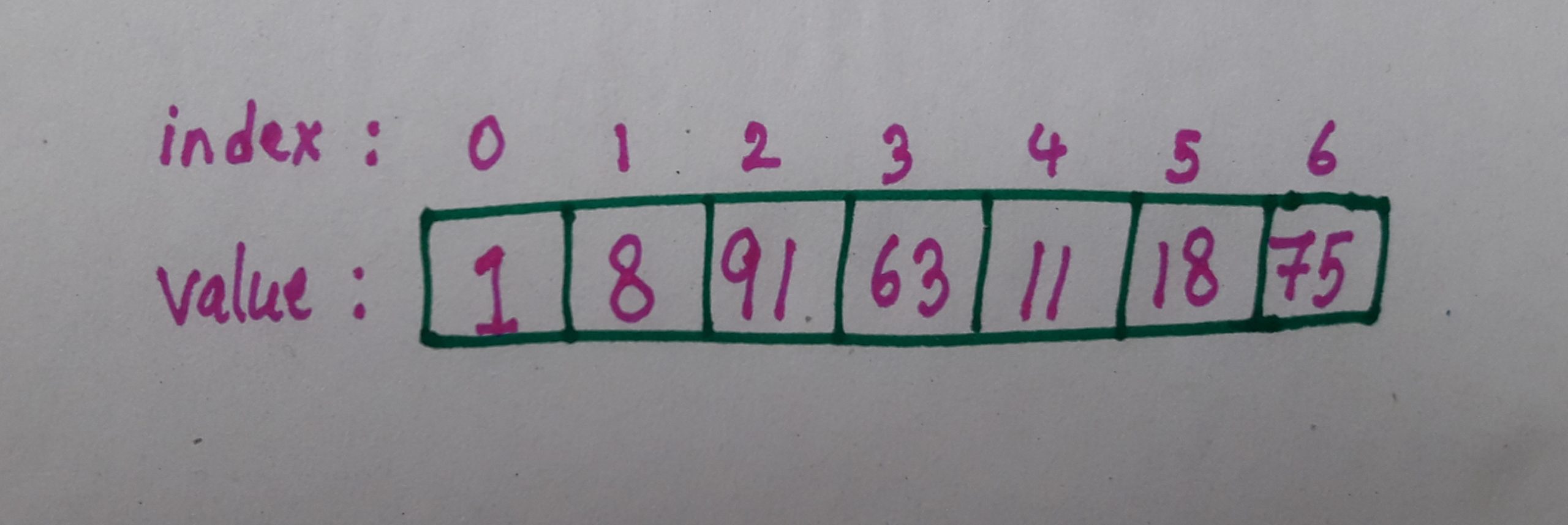 Find the index/position of an element in the vector in C++