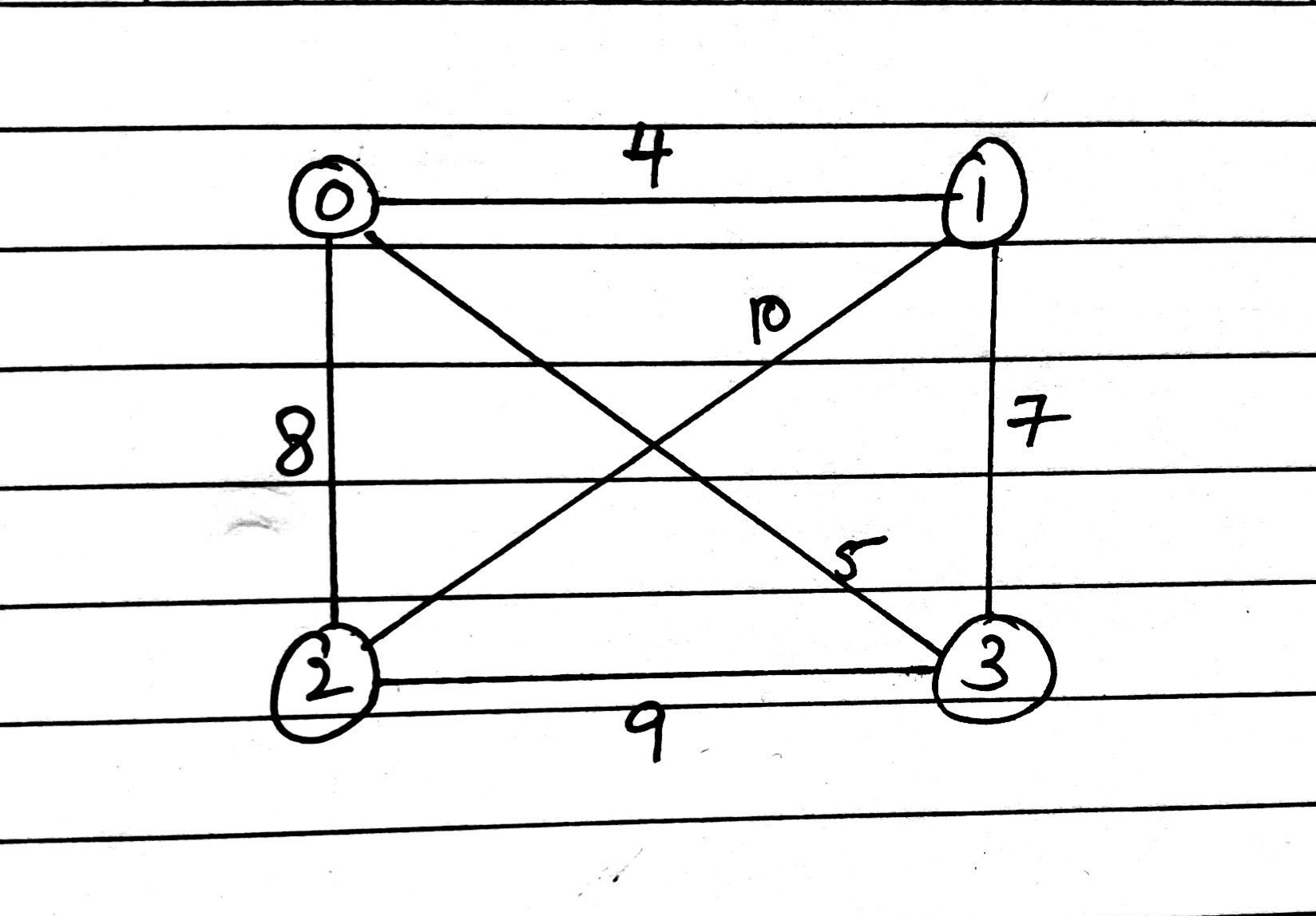 KCenters Problem in C++ using Greedy Algorithm