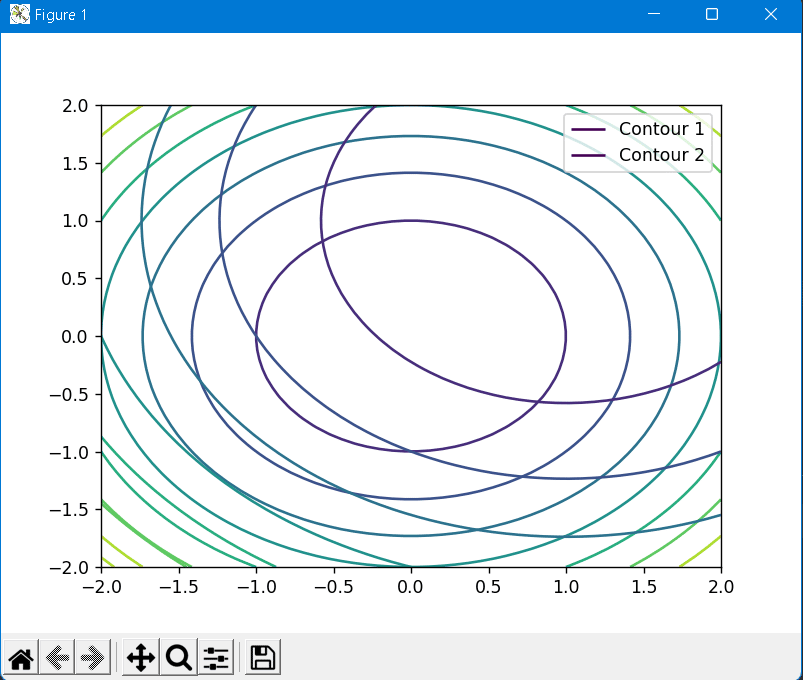 How to create a legend for a contour plot in matplotlib CodeSpeedy