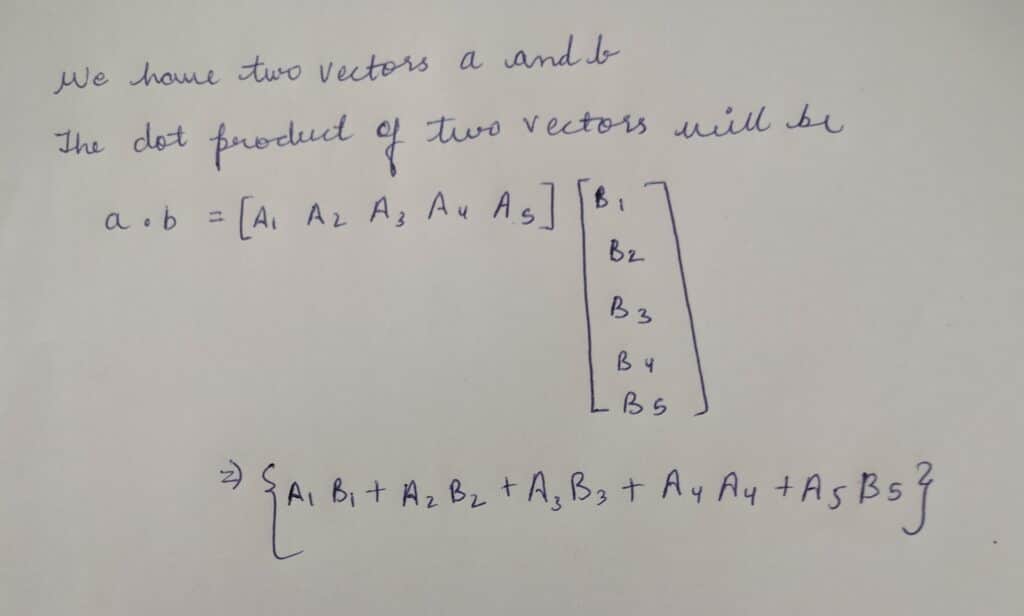 Vectorization in Python CodeSpeedy